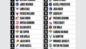 湖人、雄鹿争抢维金斯：NBA交易传闻聚焦湖人队与雄鹿队争夺战